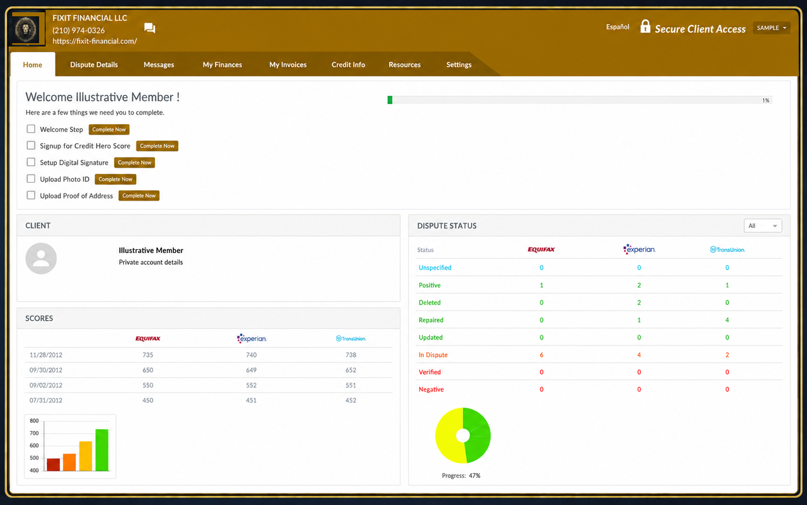 Organized business-readiness planning